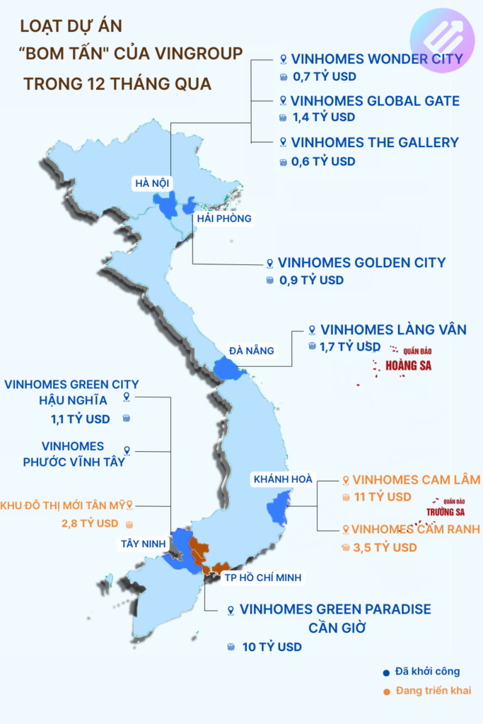Các dự án đầu tư của VIC