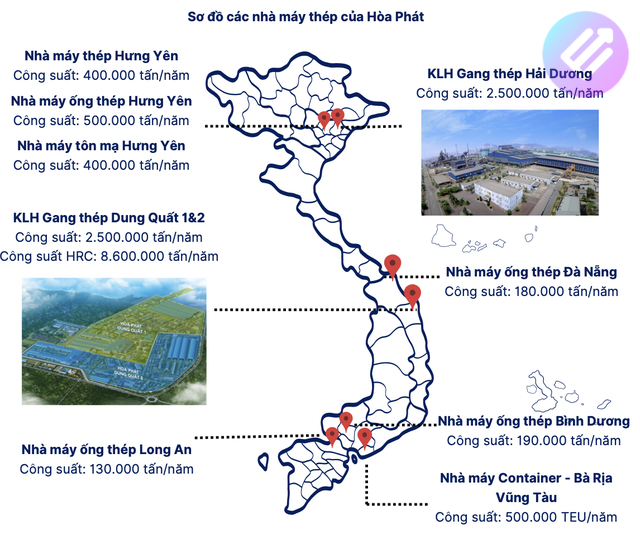 các nhà máy thép của Hoà Phát
